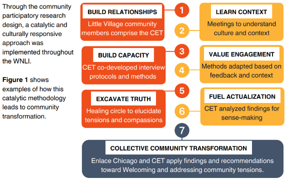 BECOME Catalytic Evaluation Methodology